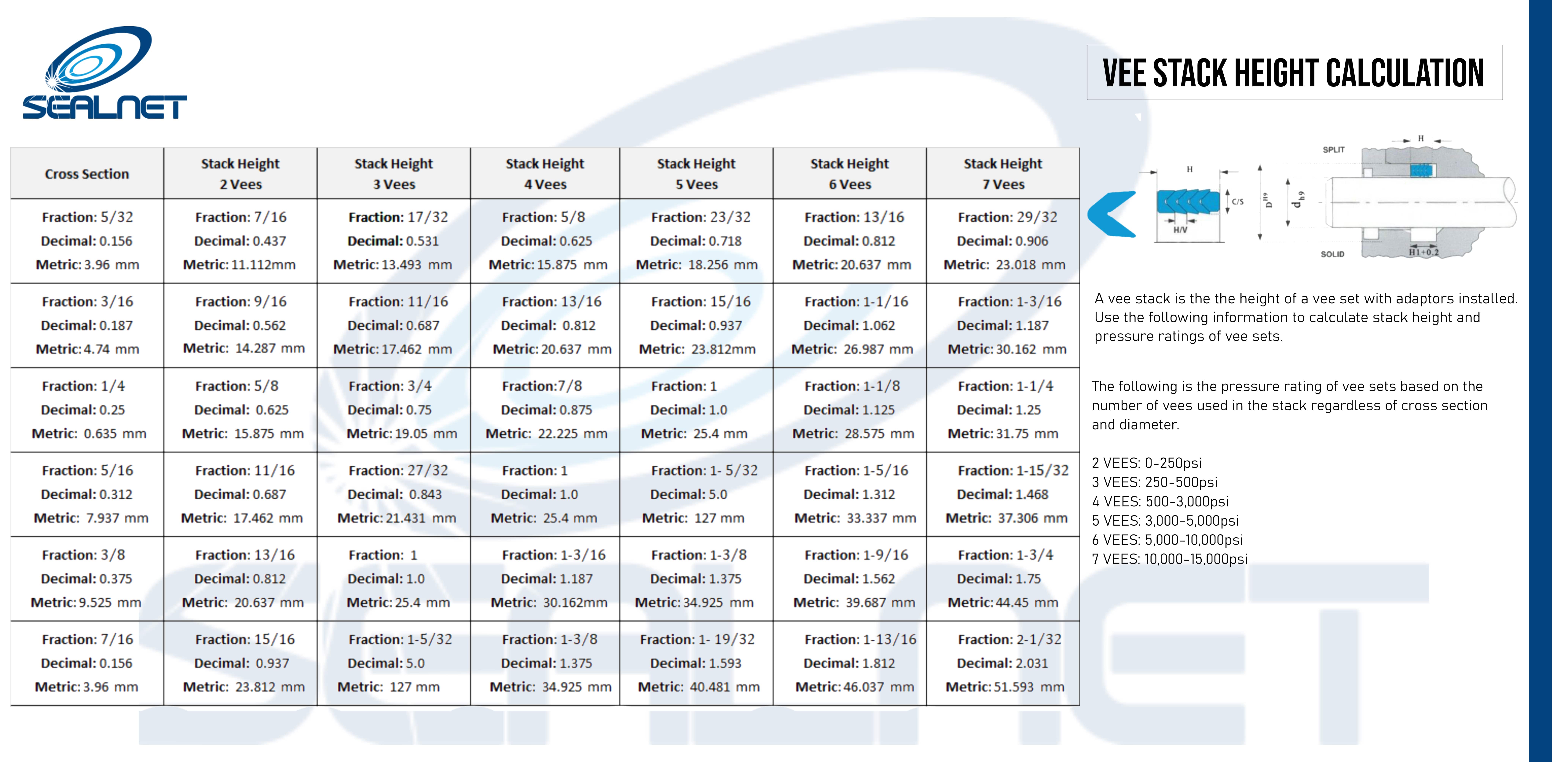 Vee Stack Height Calculator