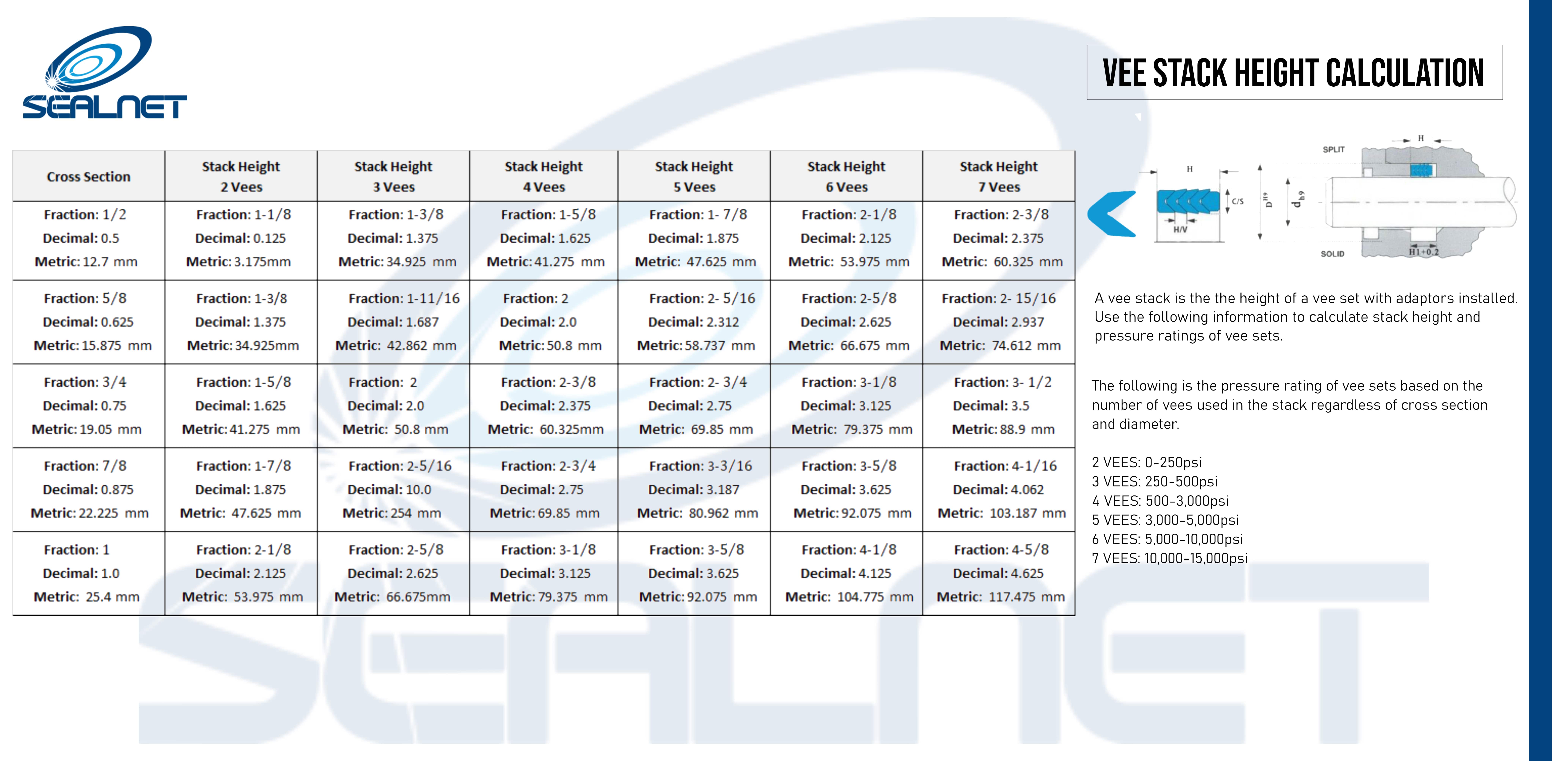 Vee Stack Height Calculator