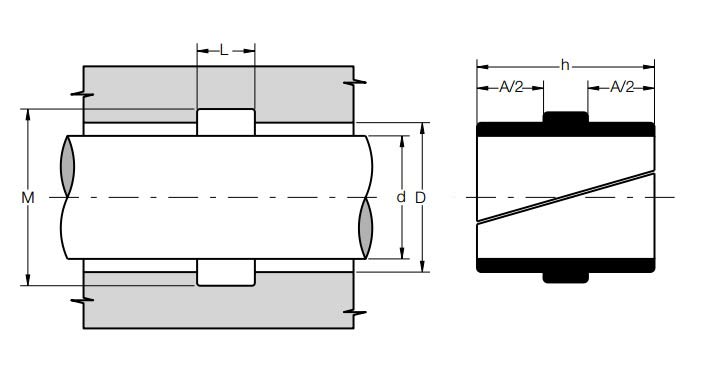GF5